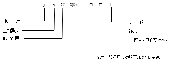 JYZC艦用三相異步電動機(jī)